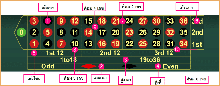  Roulette พนันรูเล็ตออนไลน์